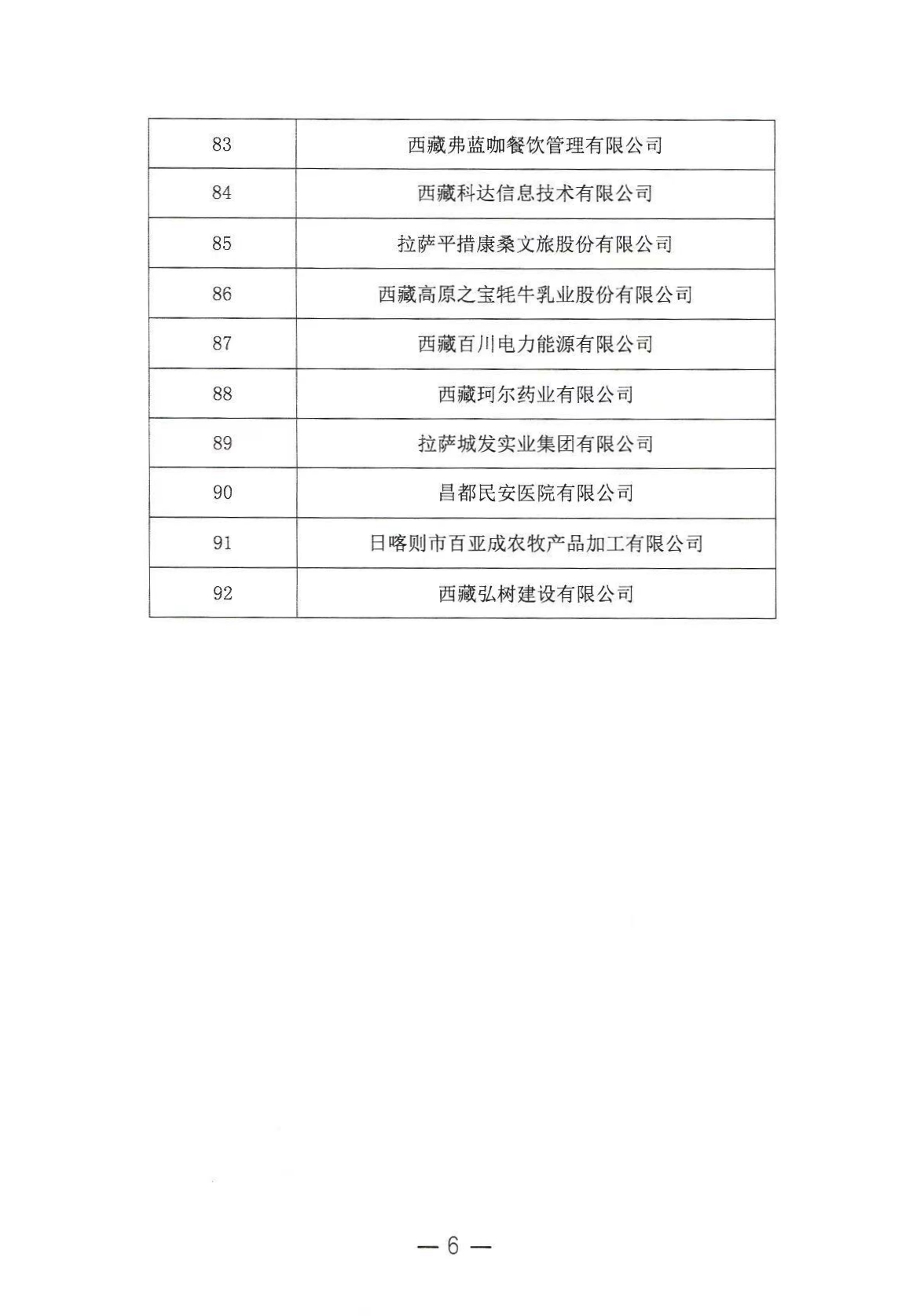 关于对《西藏自治区级上市后备企业重点资源库企业名单》进行公示的通知